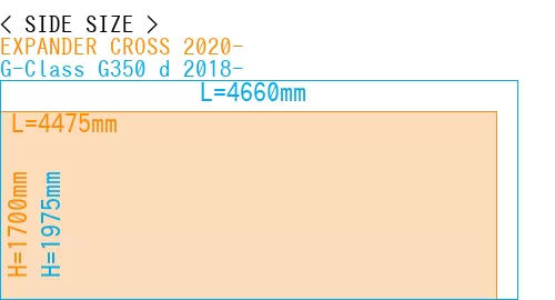 #EXPANDER CROSS 2020- + G-Class G350 d 2018-